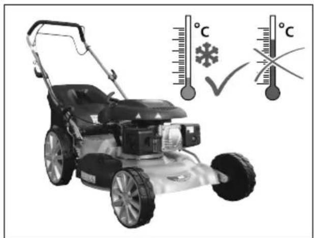 L how to use a lawn mower with thermometer and weather icons (no text or symbols on the main image)