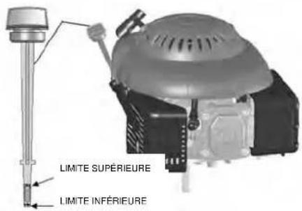 LIMITE SUPÉRIEURE LIMITE INFÉRIEURE