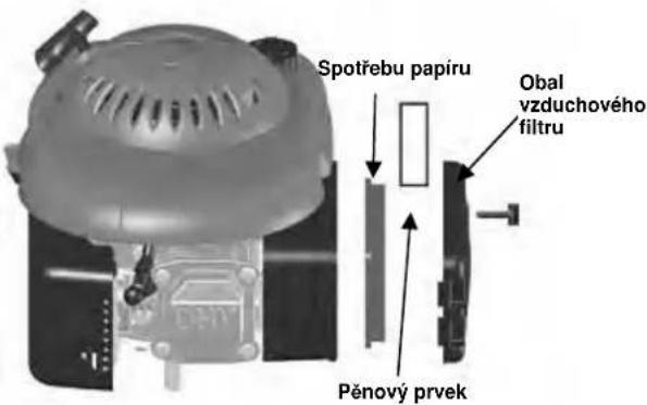 Spotřebu papíru Obal vzduchového filtru Pěnový prvek