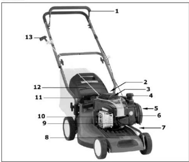 Labeled diagram of a lawn mower with numbered parts for identification