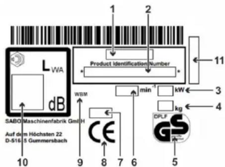 LWA dB SABO Maschinenfabrik GmbH Auf dem Höchsten 22 D-516 5 Gummersbach 10 9 8 7 6 5 Product Identification Number WBM min⁻¹ kW kg 11 3 4 DPLF GS