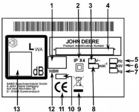 1 2 3 4 L WA dB JOHN DEERE Product Identification Number IP X4 V~ min-1 Hz kW kg 5 6 7 WBM SABO Maschinenfabrik GmbH A John Deere Company Auf dem Höchsten 22 D - 51600 Gummersbach 13 12 11 10 9 8