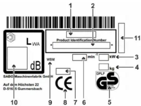 LWA dB SABO Maschinenfabrik GmbH Auf dem Höchsten 22 D-516 5 Gummersbach 10 9 8 7 6 5 Product Identification Number WBM min⁻¹ kW kg 11 3 4 DPLF