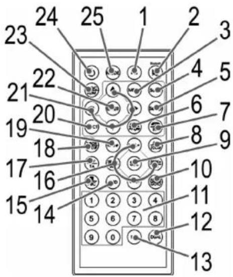 23 24 25 1 2 3 22 4 5 20 6 7 19 8 9 18 10 17 16 11 15 14 1 2 3 4 5 6 7 8 9 0 12 13