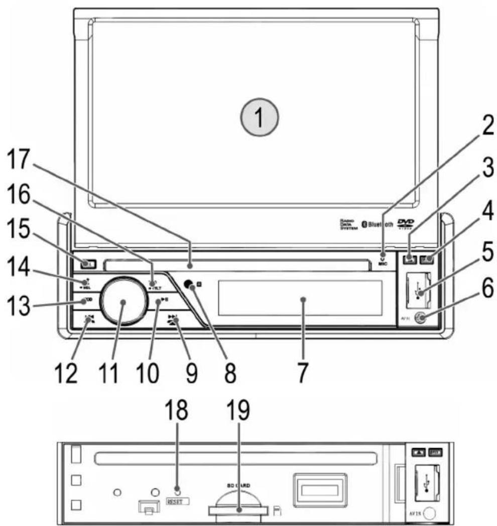 AEG AR 4026 - Übersicht der Bedienelemente - 2
