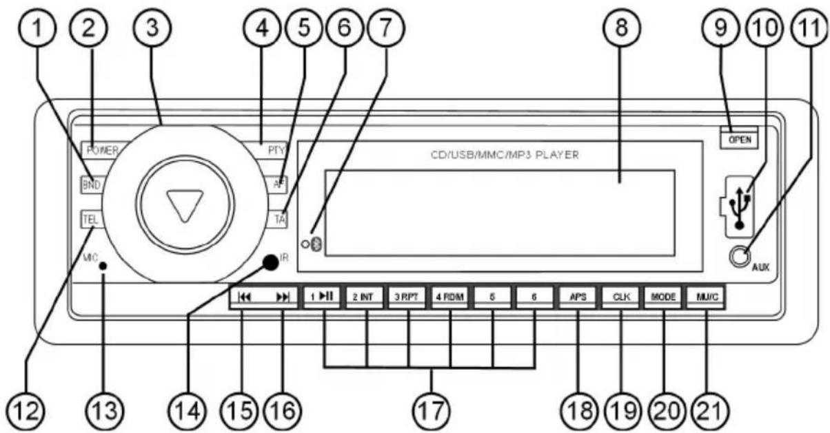 1 2 3 4 5 6 7 8 9 10 11 POWER BND TEL TA MIC PTY CD/USB/MMC/MP3 PLAYER OPEN AUX 1 2 INT 3 RPT 4 HDMI 5 6 APS CLK MODE MUC 12 13 14 15 16 17 18 19 20 21