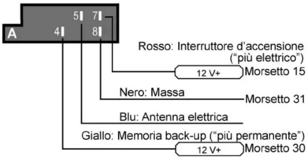A 4 5 7 8 Rosso: Interruttore d'accensione ("più elettrico") 12 V+ Morsetto 15 Nero: Massa Morsetto 31 Blu: Antenna elettrica Giallo: Memoria back-up ("più permanente") 12 V+ Morsetto 30