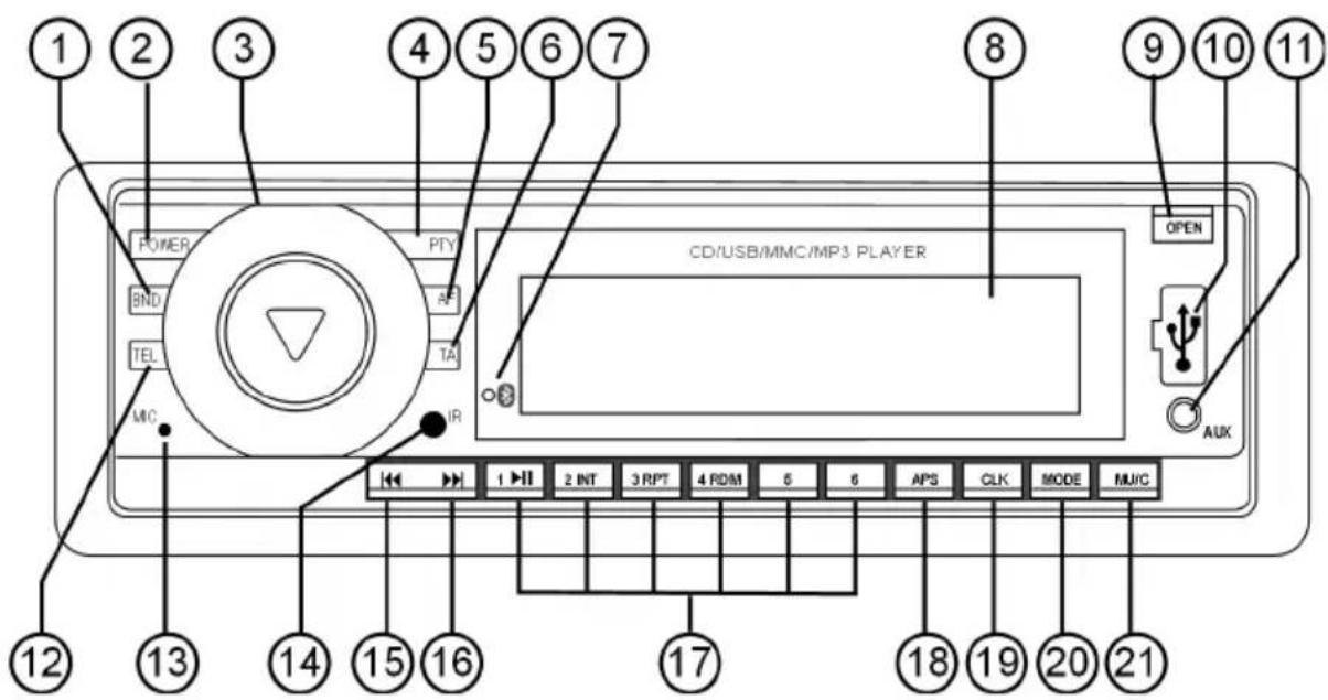 1 2 3 4 5 6 7 POWER BND TEL MIC PTY AF TA IR CD/USB/MMC/MP3 PLAYER OPEN AUX 12 13 14 15 16 2 INT 3 RPT 4 RDM 5 6 APS CLK MODE MUC 17 18 19 20 21