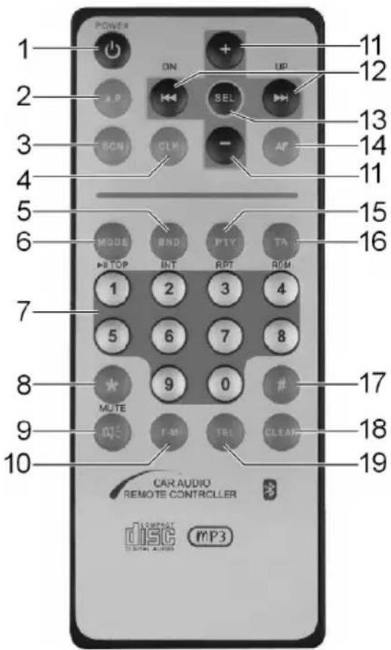 POWER 1 2 3 4 5 6 7 8 9 10 ON + UP A.P SEL SCN CLH - AF 11 12 13 14 11 15 16 MODE END PTY TA INTOP RPT ROM 1 2 3 4 5 6 7 8 MUTE 9 0 # 17 18 19 CAR AUDIO REMOTE CONTROLLER COMPACT DISC MP3 TOMATO AUDIO
