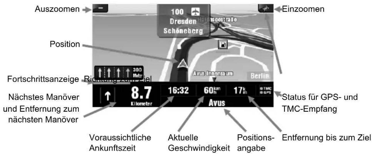 Auszoomen 100 Dresden Schöneberg Einzoomen Position Fortschrittsanzeige Richtung zum Ziel Nächstes Manöver und Entfernung zum nächsten Manöver 8.7 Kilometer 16:32 60km 17km Avus Status für GPS- und TMC-Empfang Voraussichtliche Ankunftszeit Aktuelle Geschwindigkeit Positionsangabe Entfernung bis zum Ziel