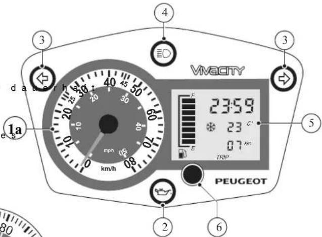 d a b c e r h s 30 t 40 50 20 30 1a e s mph 08 km/h 08 23:59 23 C° E E THIP 23 km 5 PHOGEOT PEUGEOT