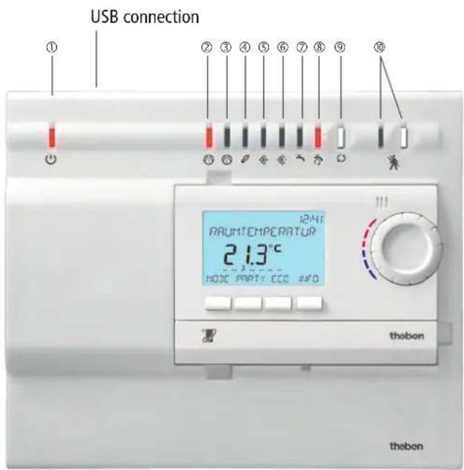 USB connection. ① ② ③ ④ ⑤ ⑥ ⑦ ⑧ ⑨. Room temperature 21.3°C. HODE PARTY ECO INFO. thobon thebon