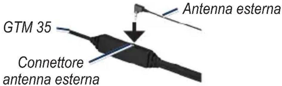 GTM 35 Connettore antenna esterna Antenna esterna