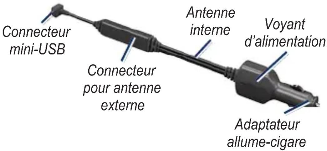 Connecteur mini-USB Connecteur pour antenne externe Antenne interne Voyant d'alimentation Adaptateur allume-cigare