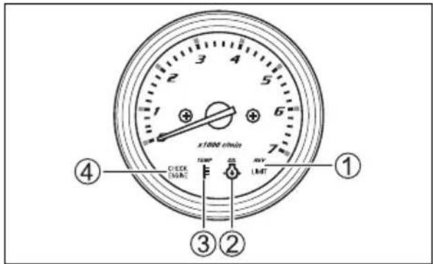 1 2 3 4 5 6 7 x1000 mm ④ CHECK EIGHT TEMP HV LMT ③ ② ①