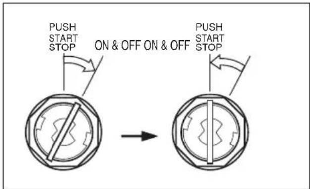 PUSH START STOP ON & OFF ON & OFF PUSH START STOP