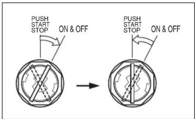 PUSH START STOP ON & OFF PUSH START STOP ON & OFF