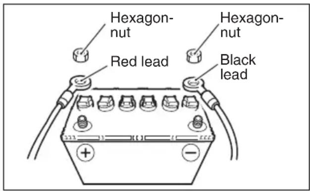 Hexagon- nut Red lead Hexagon- nut Black lead