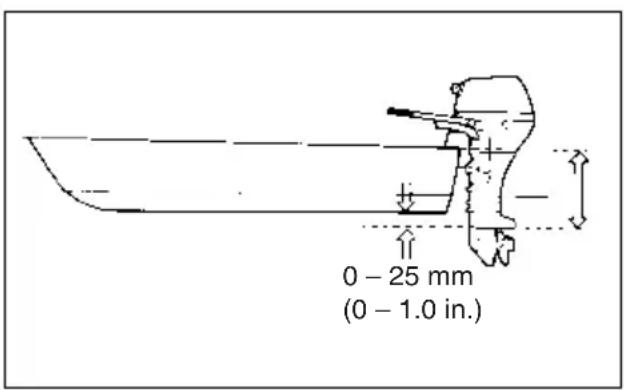 0 - 25 mm (0 - 1.0 in.)