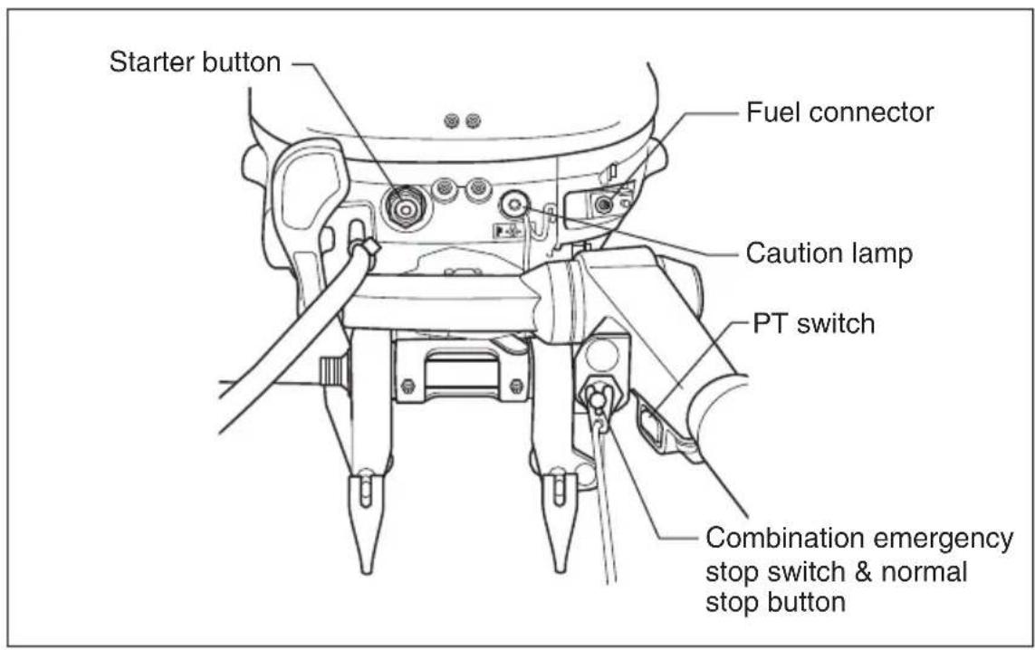 Starter button Fuel connector Caution lamp PT switch Combination emergency stop switch & normal stop button