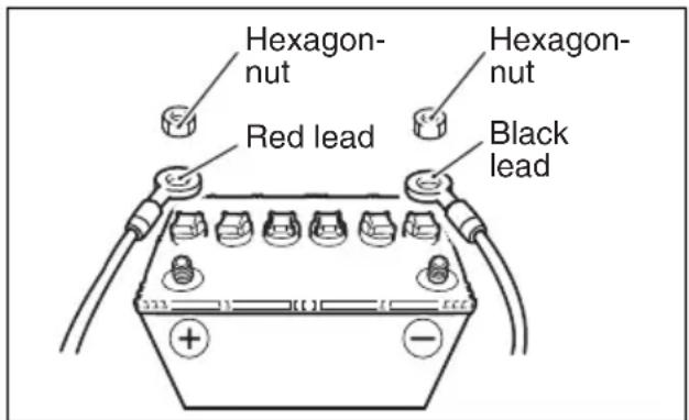 Hexagon- nut Red lead Hexagon- nut Black lead