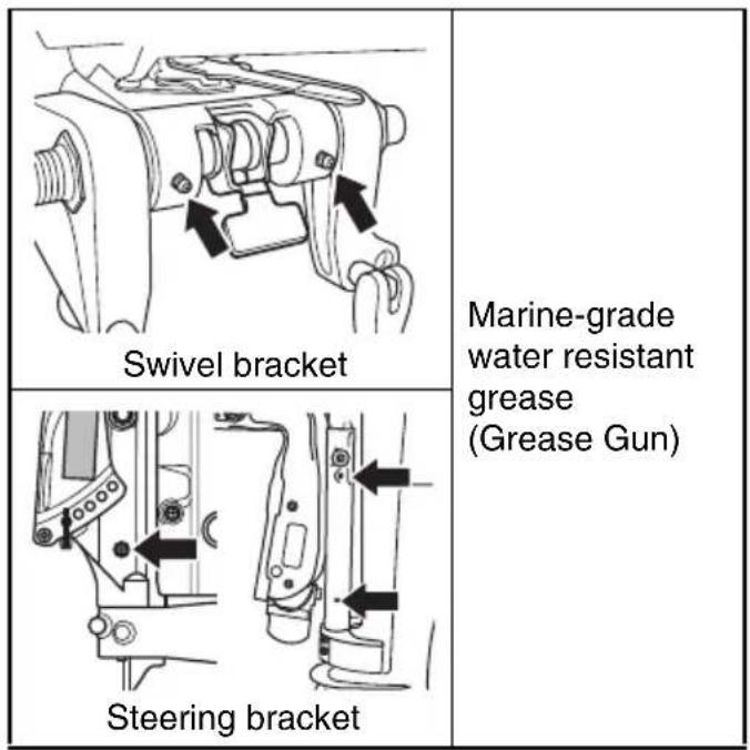 SUZUKI DF20A - LOCATION LUBRICANT - 5