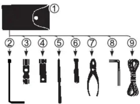 Diagram showing nine labeled parts of a tool or component, including a pocket, tools, pliers, and ropes, with numbered arrows indicating sequence.