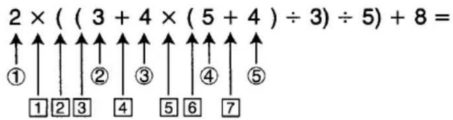 2 × ( ( 3 + 4 × ( 5 + 4 ) ÷ 3) ÷ 5) + 8 = ① ↑ ↑ ↑ ↑ ↑ ↑ ↑ ↑ ↑ ↑ 1 2 3 4 5 6 7 ② ③ ④ ⑤