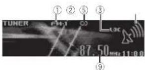 TUNER ① ② ⑤ ③ 87.50Hz 11:00