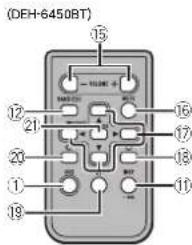 (DEH-6450BT)