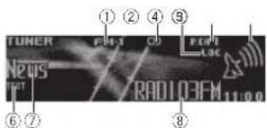 TUNER NEWS 1 2 3 F0-1 F0-F1 LOC RADIO3FM 11:00 ⑥⑦ ⑧