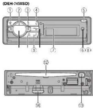 PIONEER DEH-8450BT - Funcionamentodestaunidade - 2