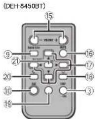 (DEH-8450BT)