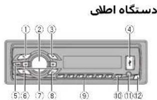 PIONEER MVH-1450UB - اطلاعات بيشتر - 1