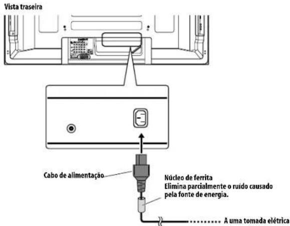 Vista traseira Cabo de alimentação Núcleo de ferrita Elimina parcialmente o ruido causado pela fonte de energia. A uma tomada elétrica