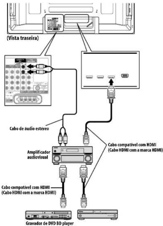PIONEER PDP-428XG - Conexões de Controle HDMI - 1