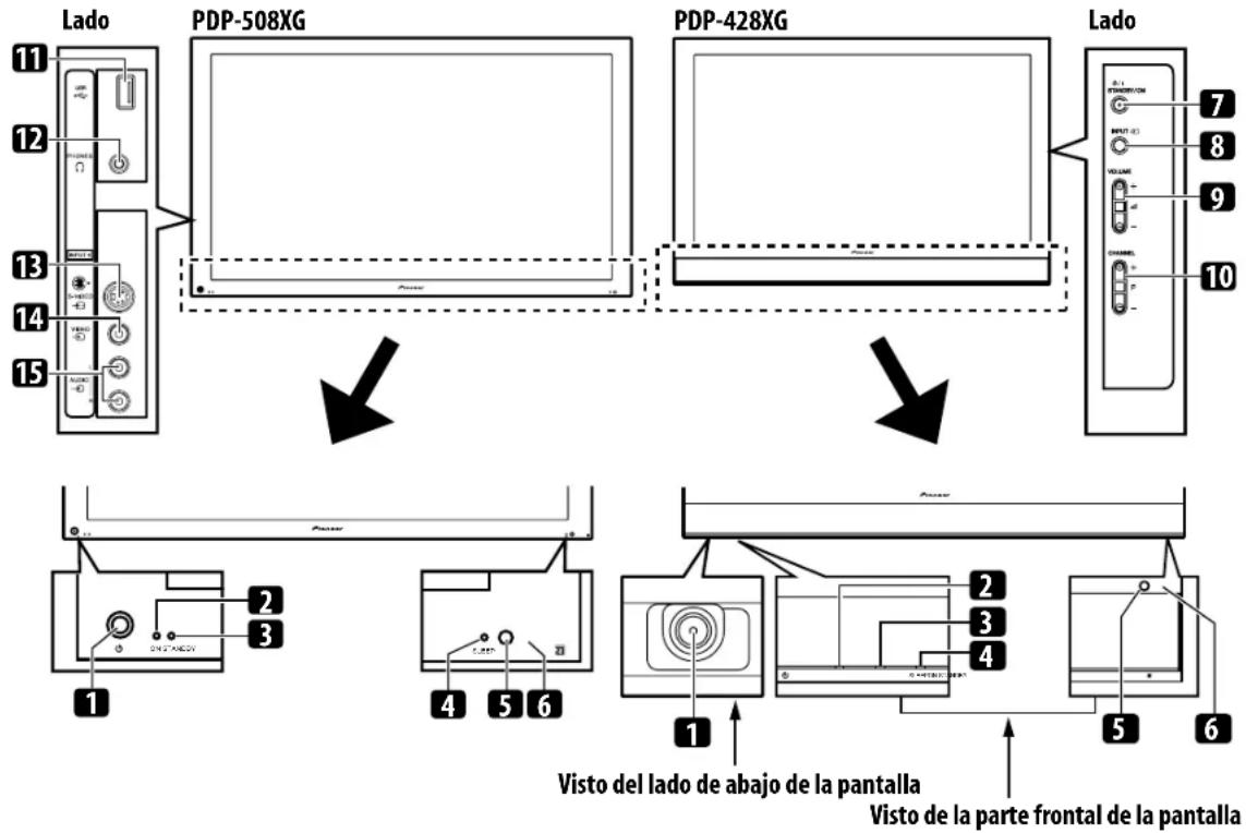 Lado PDP-508XG PDP-428XG Lado 11 12 13 14 15 2 3 4 5 6 7 8 9 10 Power Power Power 1 2 3 4 5 6 Visto del lado de abajo de la pantalla Visto de la parte frontal de la pantalla