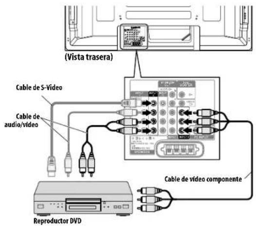 (Vista trasera) Cable de 5-Video Cable de audio/video Cable de video componente Reproductor DVD