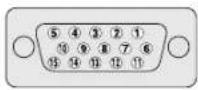 PIONEER PDP-428XG - Designações dos nomes dos sinais para o conector D-sub de 15 pinos - 1