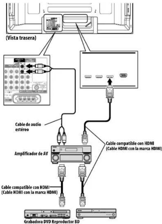 (Vista trasera) Cable de audio estéreo Amplificador de AV Cable compatible con HDMI (Cable HDMI con la marca HDMI) Cable compatible con HDMI (Cable HDMI con la marca HDMI) Grabadora DVD Reproductor BD