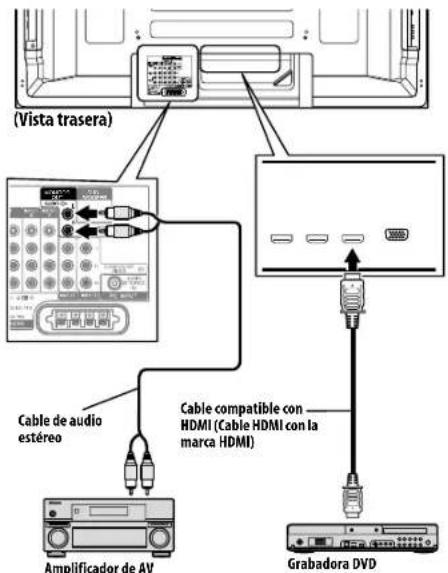(Vista trasera) Cable de audio estéreo Cable compatible con HDMI (Cable HDMI con la marca HDMI) Amplificador de AV Grabadora DVD