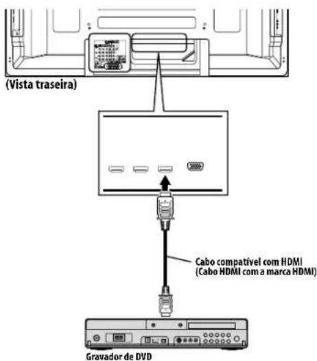 (Vista traseira) Cabo compativel com HDMI (Cabo HDMI com a marca HDMI) Gravador de DVD