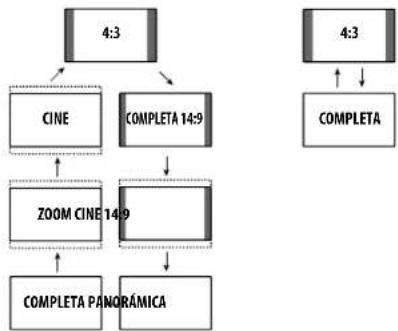PIONEER PDP-428XG - Ítem Descripción - 1