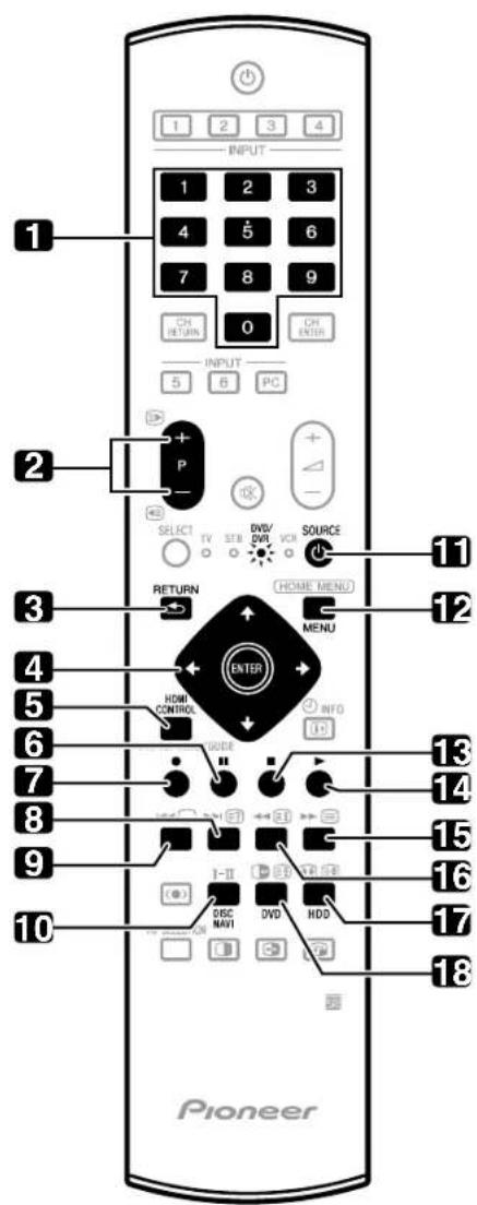 1 2 3 4 INPUT 1 2 3 4 5 6 7 8 9 CH RETURN 0 CH ENTER INPUT 5 6 PC 2 P SELECT TV STB DVD/ DVD VCR SOURCE RETURN HOME MENU MENU ENTER HOME CONTROL INFO GUIDE I-II DVD HDD 11 12 13 14 15 16 17 18 10 Pioneer
