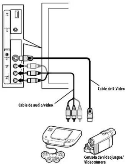 Cable de audio/video Cable de S-Video Consola de videojuegos/ Videocamera