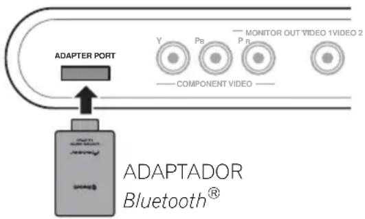 ADAPTER PORT Y Pb Monitor OUT VIDEO 1VIDEO 2 — COMPONENT VIDEO — ADAPTADOR Bluetooth®