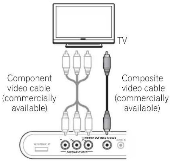 TV Component video cable (commercially available) Composite video cable (commercially available) AVAPTER PORT V P0 P1 MONITOR OUT MSCI VIDEO 2 AUDIO IN COMPONENT VIDEO