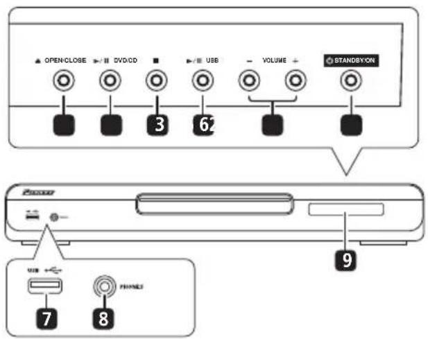 OPEN-CLOSE DVD/CD USB VOLUME STANDBYON 3 62 9 USB 7 8
