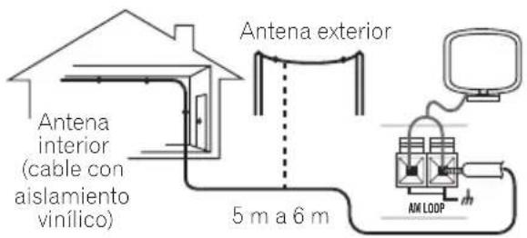 Antena interior (cable con aislamiento vinílico) Antena exterior 5 m a 6 m AM LOOP