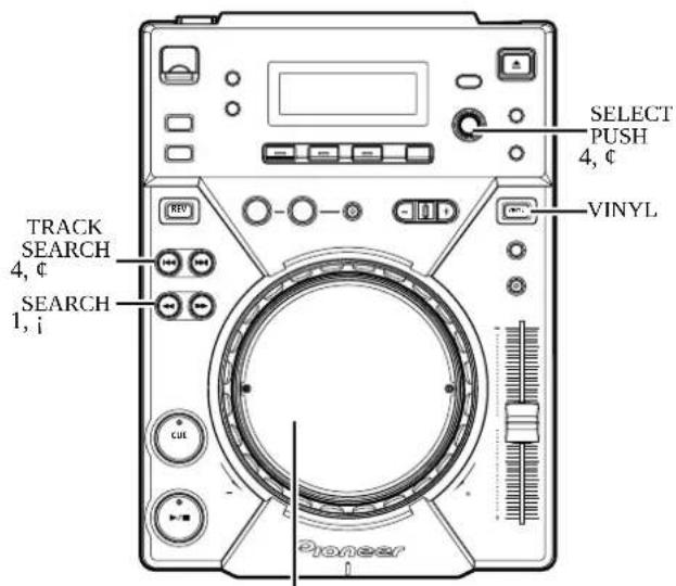SELECT PUSH 4, € VINYL TRACK SEARCH 4, € SEARCH 1, i Pioneer